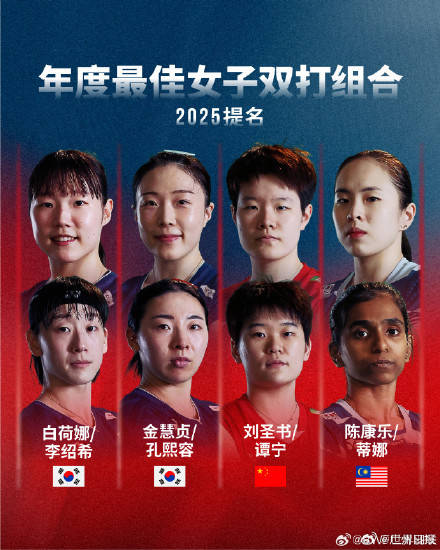 世界羽联公布年度最佳运动员提名：国羽三位单打、三对双打入围