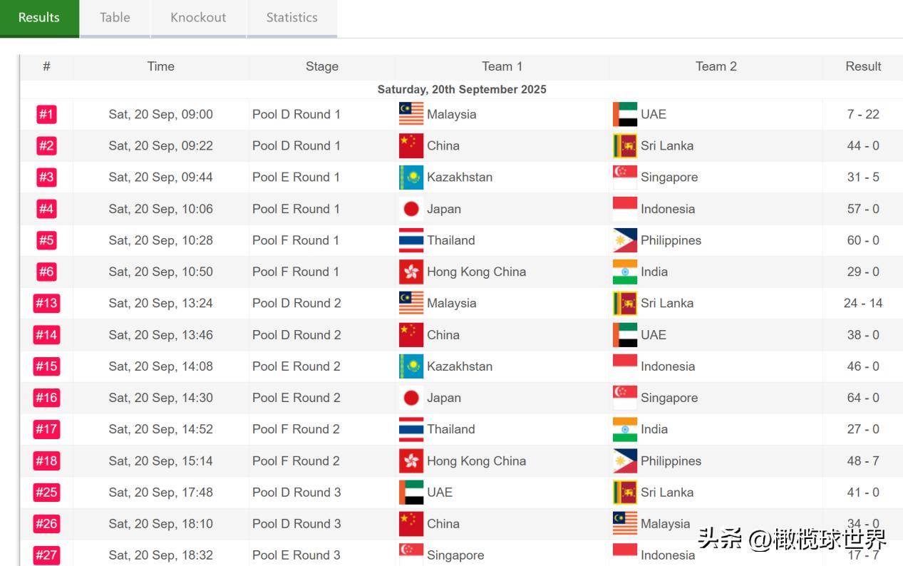 中国男女分获铜银牌二零二五阿联酋航空亚洲七人制橄榄球系列赛杭州站