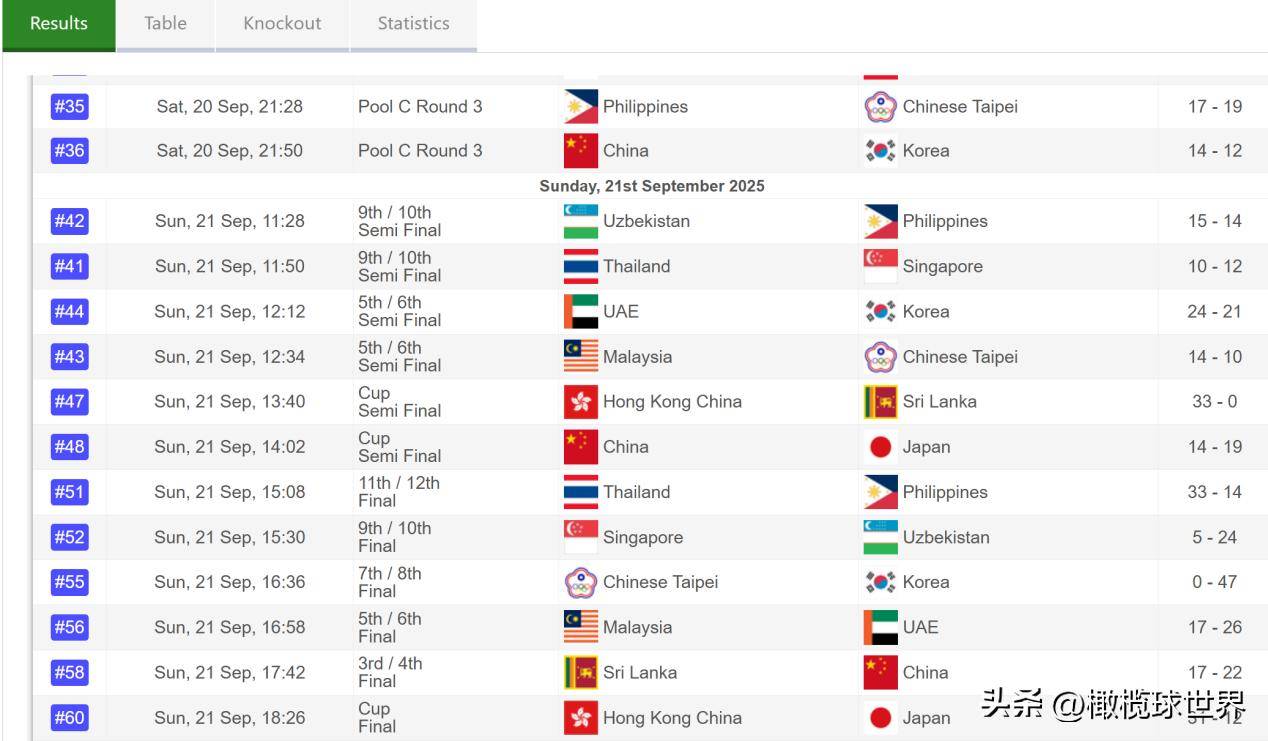 中国男女分获铜银牌二零二五阿联酋航空亚洲七人制橄榄球系列赛杭州站