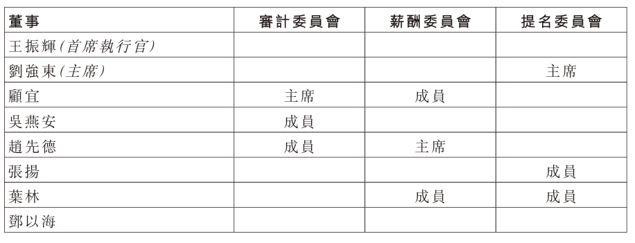 开云app-京东物流高层换帥(shuài)：胡伟卸任王振(zhèn)煇(huī)接棒 三(sān)季度營(yíng)收增(zēng)24.1%