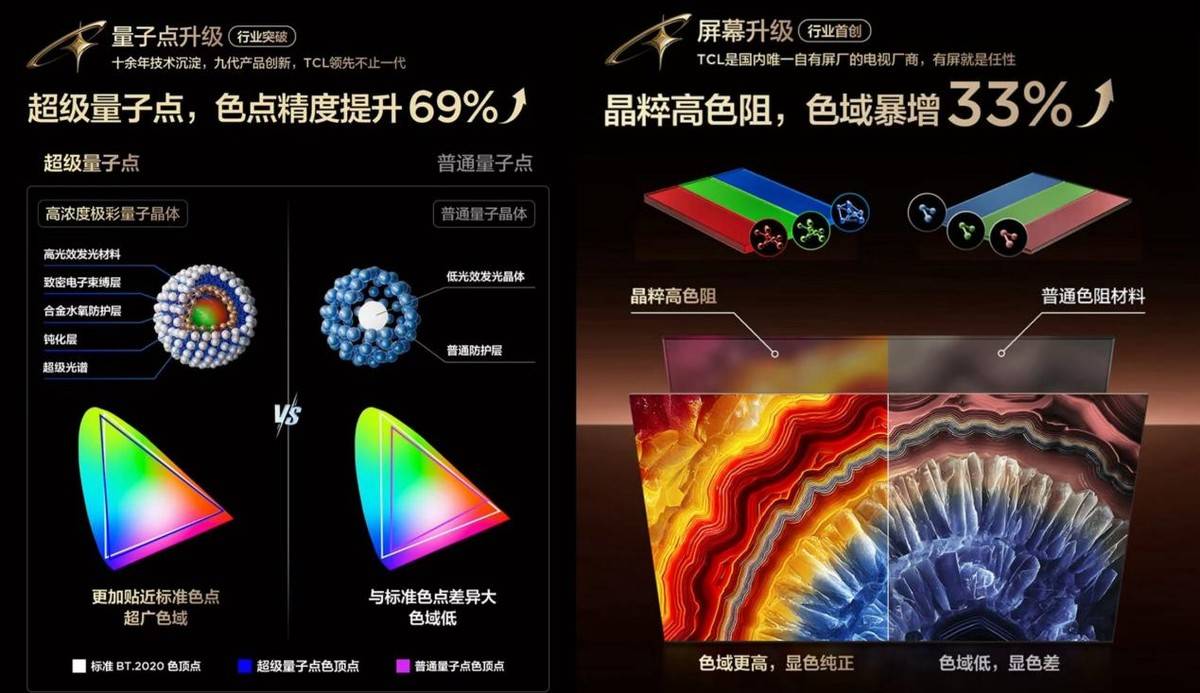 TCL厦门电竞嘉年华：瑞士轮对阵，“机皇”X11L重塑极致视觉标杆