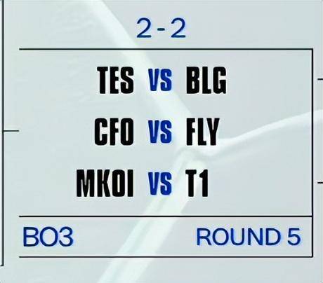 开云平台-S15瑞士轮第五轮对阵：TES对阵BLG，T1对阵MKOI