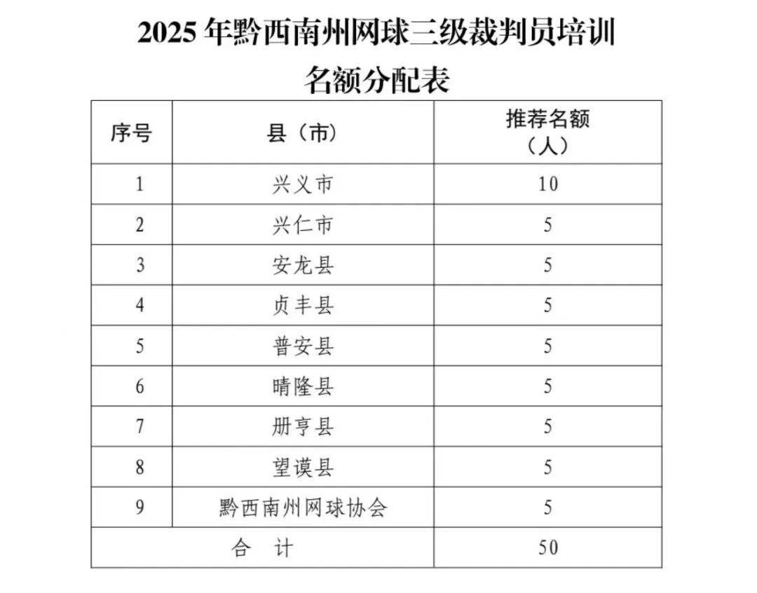 kaiyun-@黔西南州网球三级裁判员，请关注2025年业务培训通知