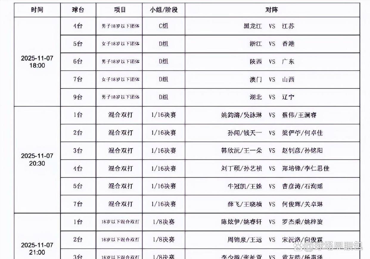 央视直播，全运会乒乓球比赛首日赛程公布！三大世界冠军登场